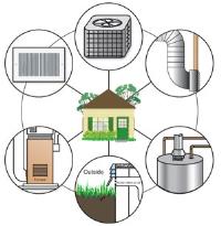 Diagram Breakdown of Your Home's HVAC Systems