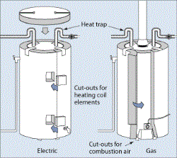 Energy-Efficient Water Heaters Port Huron MI